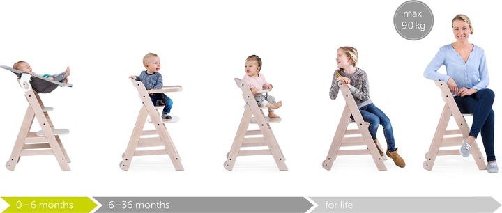 Actual product image Hauck Beta+ (Highchair)