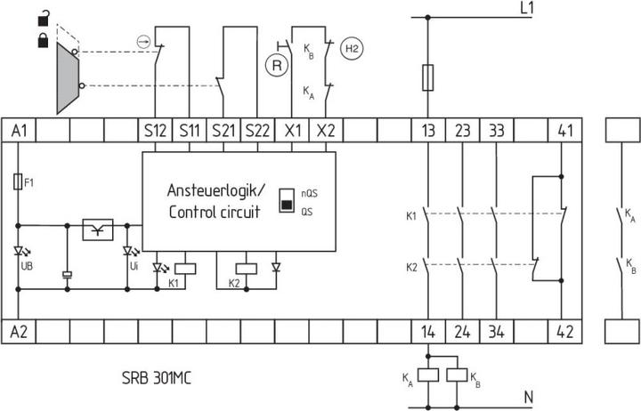 Immagine prodotto Schmersal Monitoraggio del cancello di sicurezza