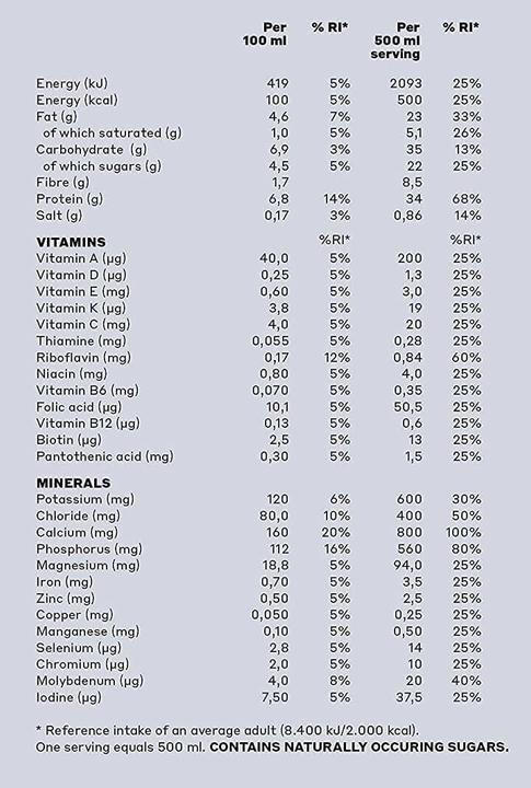 Valeurs nutritives et ingrédients YFood Café froid (Café, 1 x)