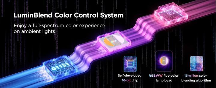 Produktbild Govee LED-Strip 2 Pro Erweiterung (Mehrfarbig, RGBIC, RGBW, 100 cm, Indoor)