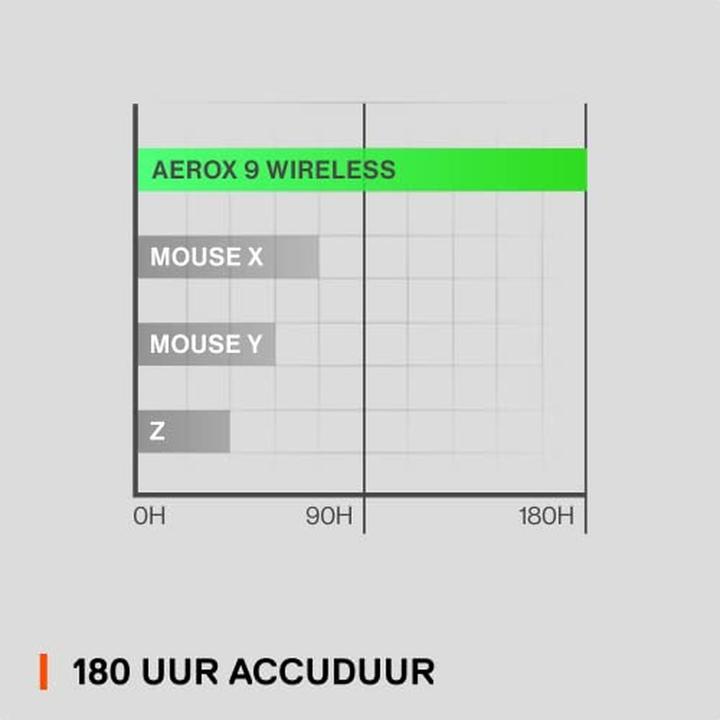 Produktbild SteelSeries Aerox 9 (Kabellos)
