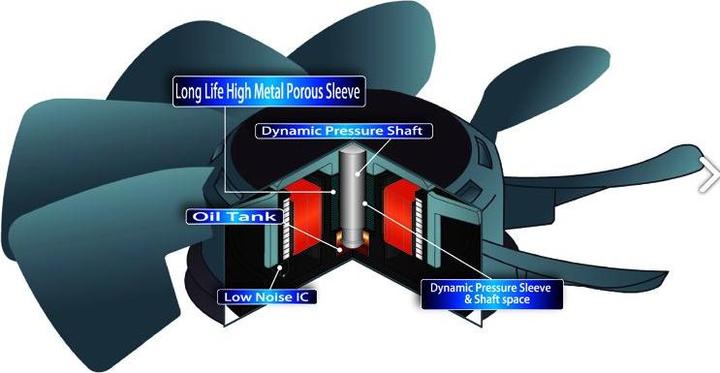 Actual product image Scythe Grand Flex SM1225GF12L (120 mm, 1x)