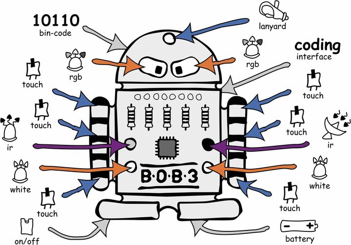 Produktbild Nicai Systems Bob3
