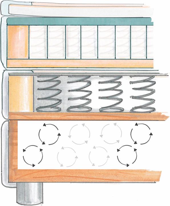 Produktbild Lipo Meyrin (120 x 200 cm)