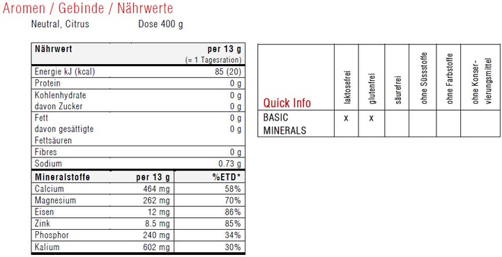 Valori nutrizionali e ingredienti Sponser Minerali di base in polvere di agrumi (1 Pezzo/i, Polvere, 400 g)