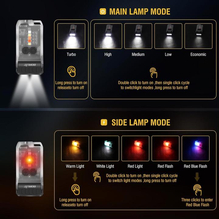 Image du produit Boruit V15 Mini Lampe Puissante - 80° Rotatif - 1200 Lumens -10 Modes - Base Magnétique (Blanc)