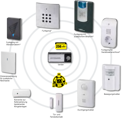 Actual product image Heidemann HX wireless radio converter (doorbell extension) (Funk)