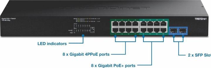 Produktbild Trendnet 18-Port Gigabit 4PPoE Switch (18 Ports)