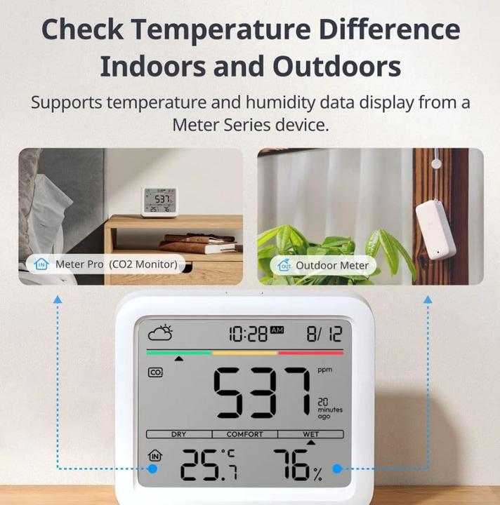 Actual product image SwitchBot Metre per CO2
