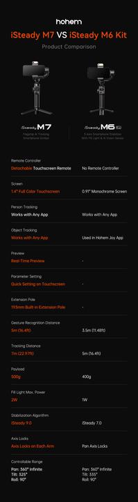 Immagine prodotto Hohem iSteady M7 (Smartphone, 0.50 kg)