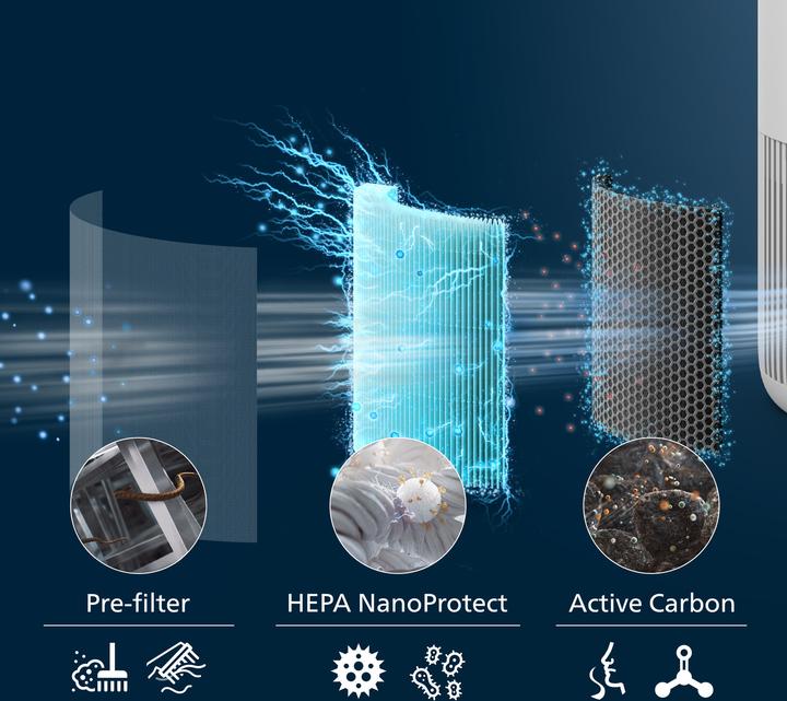 Immagine prodotto Philips PureProtect Mini 900 Series (1 x)