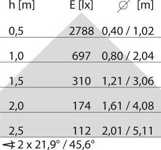 Produktbild Spittler LED-Strahler 15W GUELL ZERO 4000K 1484lm 1LED IP66 gr metallic Konv Direktans (1484 lm, IP66)