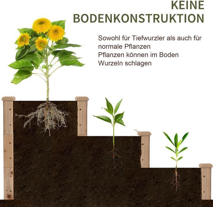 Produktbild Jamb Hochbeet 3-stufige