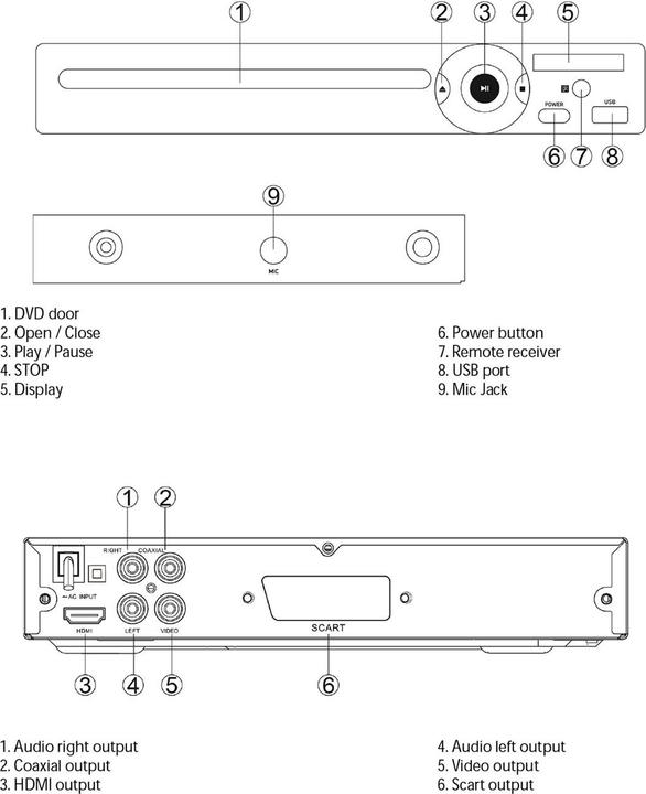 Image du produit DVD 300-20 (Lecteur DVD)