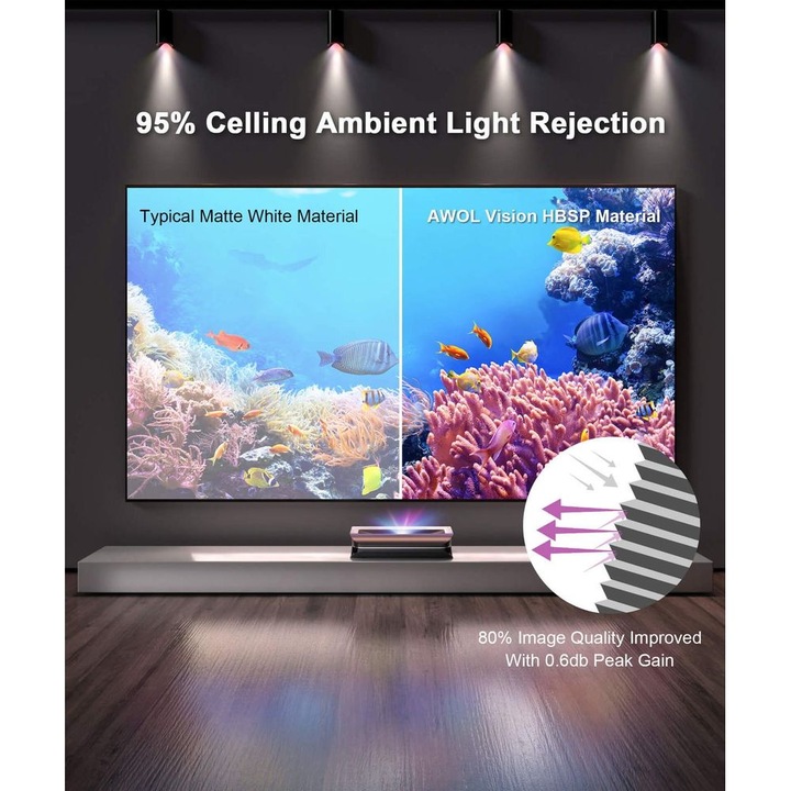 Actual product image AWOL Vision Cinematic ALR screen (150", 16:9)