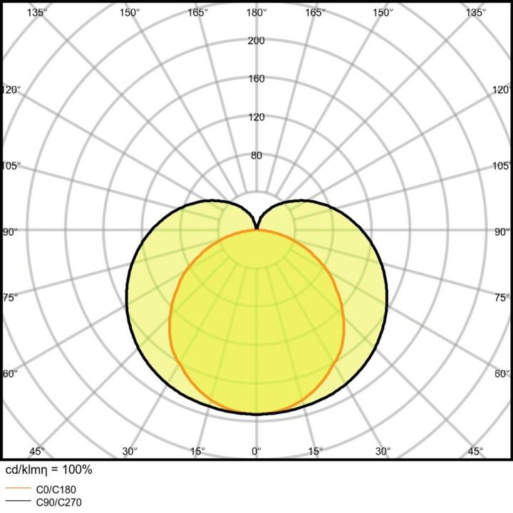 Produktbild Ledvance Linear Compact Switch