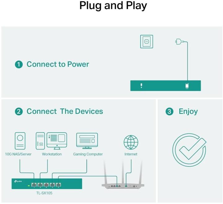 Produktbild TP-Link TL-SX105 (5 Ports)