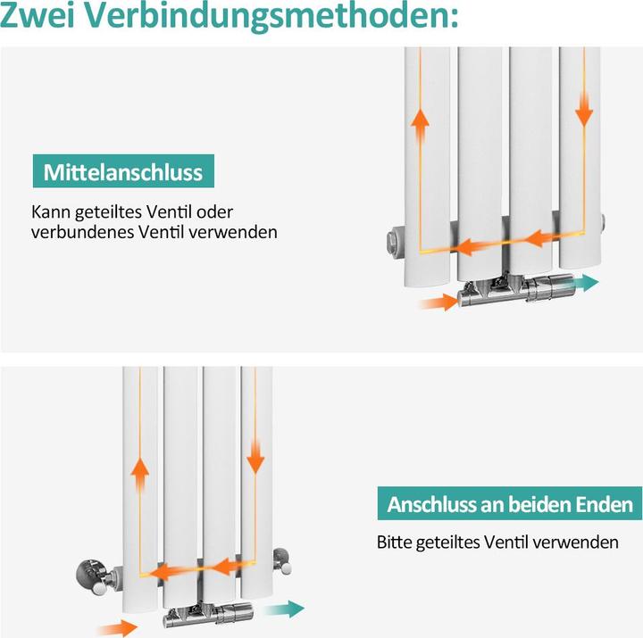Produktbild Emke Heizkörper, Ovaler Heizkörper, Weiss 180x24cm 483W Einlagig (483 W)
