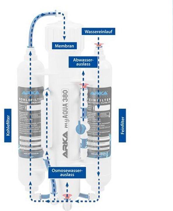 Image du produit Arka Osmoseur (Filtres internes, Eau douce, Eau salée)
