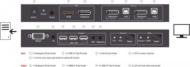 Produktbild Delock KVM Switch 2