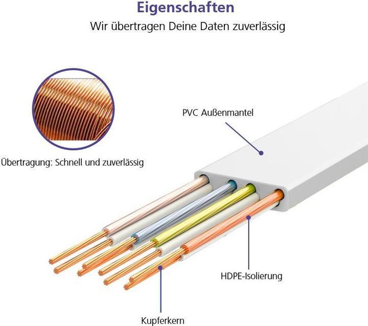 Produktbild Helos ultra slim Patchkabel U/UTP Cat 6 grün 0,5m (U/UTP, CAT6, 0.50 m)