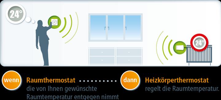 Produktbild Devolo Home Control Raumthermostat