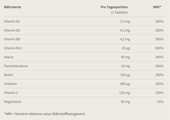 Nutritional values and ingredients Burgerstein B Complex (100 Piece, Pills, 116 g)