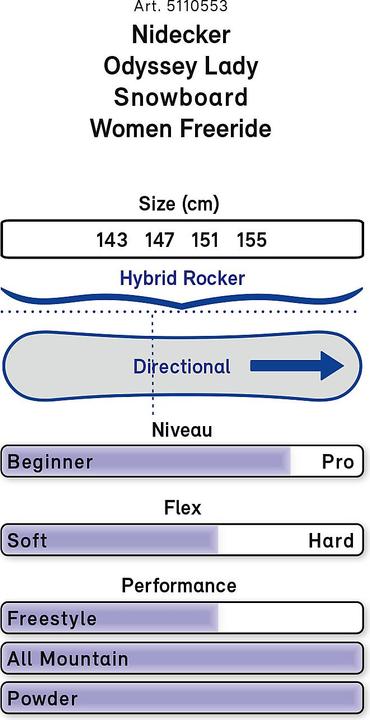 Produktbild Nidecker Odyssey (155)