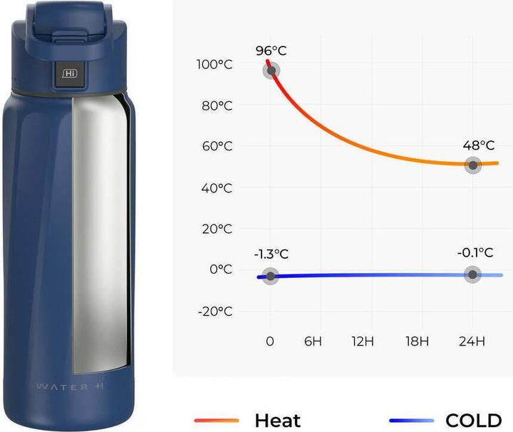 Produktbild WaterH BOOST Chug Lid - Magnetite Blue (32oz./946ml) (0.95 l)