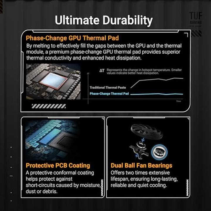 Produktbild ASUS TUF GeForce RTX 5070 Ti OC Edition (16 GB)