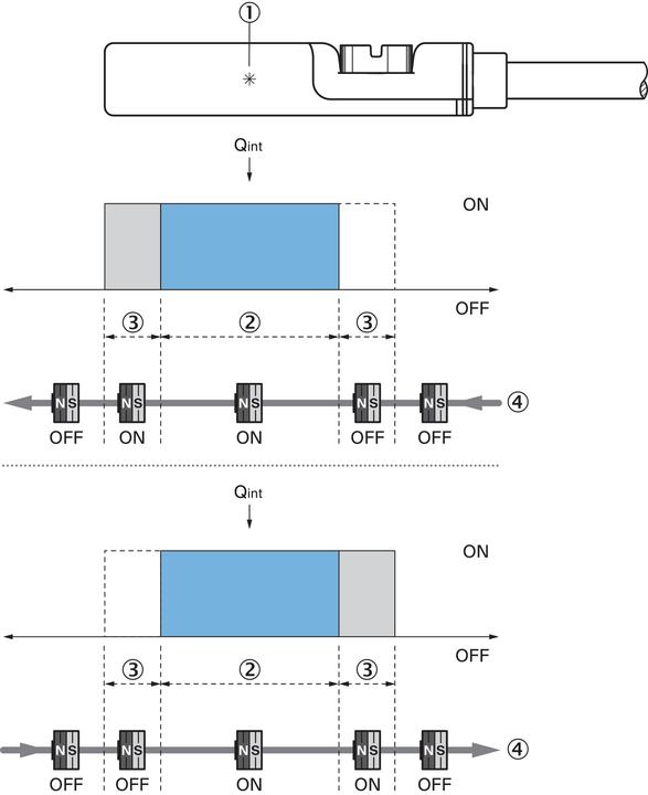 Immagine prodotto Sick Sensore del cilindro MZT8-28VPS-KP0 (Misuratore)