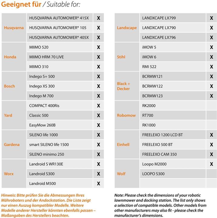 Image du produit Dobar Garage pour tondeuse-robot (Tondeuse automatique, Garage pour tondeuse robot)