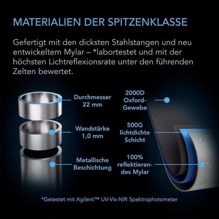 Produktbild AC Infinity Cloudlab 422