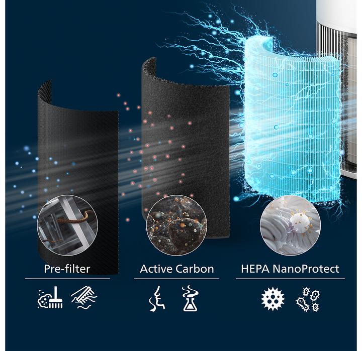 Image du produit Philips AC2220/10 (109 m²)