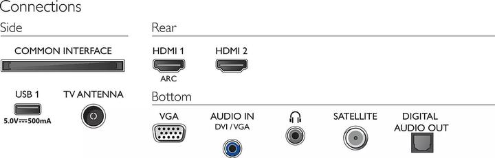 Nährwerte und Zutaten Philips 24PHS5537 (24", PHS5537, LED, HD, 2022)