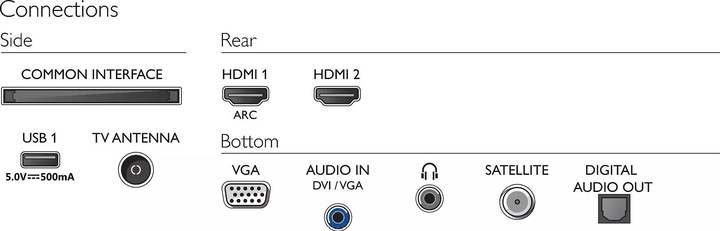 Nährwerte und Zutaten Philips 24PHS5537 (24", PHS5537, LED, HD, 2022)