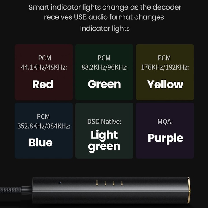 Actual product image Ugreen Adapter Audio typ-C male to jack 3.5mm DAC Amplifier CM545