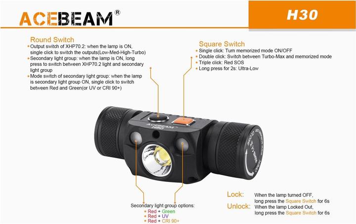 Immagine prodotto AceBeam Lampada frontale H30 con 4000 Lumen (4000 lm)