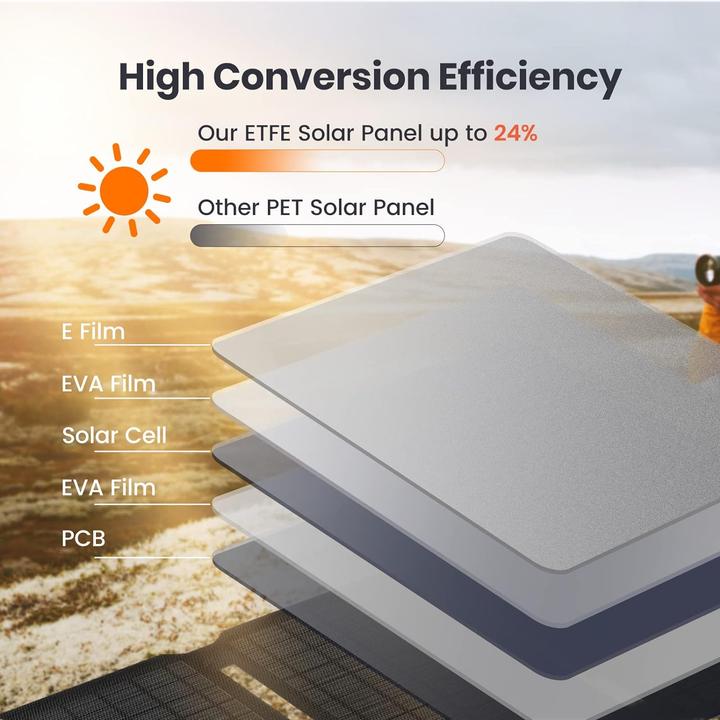 Produktbild FlexSolar Solarpanel-Ladegerät (15 W, 0.45 kg)