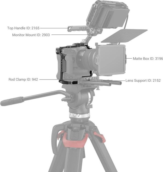Image du produit SmallRig Cage Canon EOS R3 (Cage)