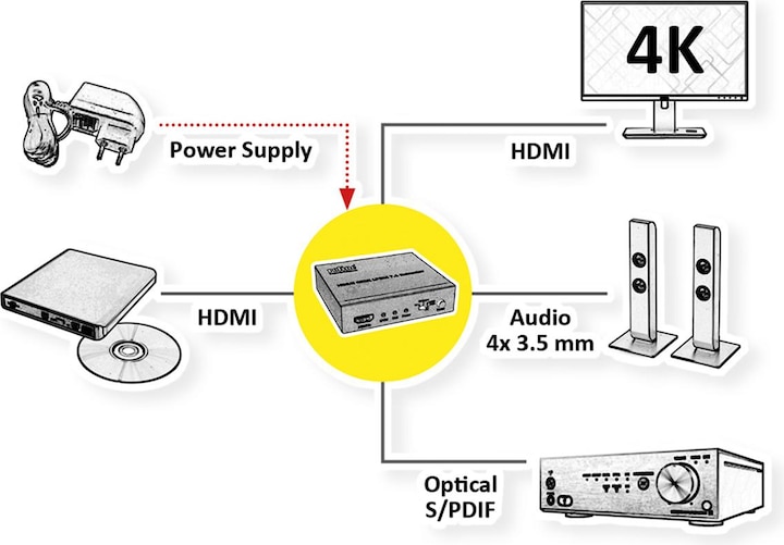 Immagine prodotto Roline Estrattore audio HDMI 4K2K LPCM 7.1