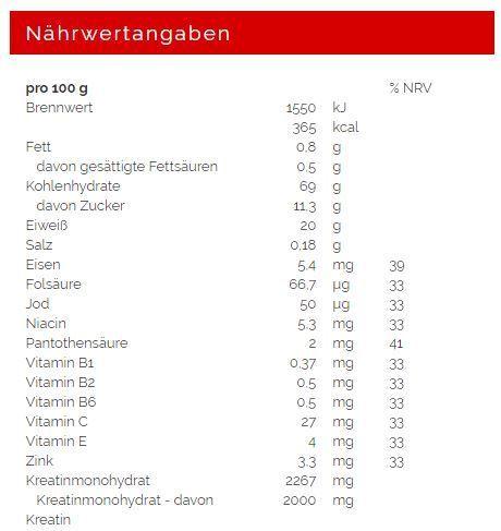 Nährwerte und Zutaten Weider Mega Mass 4000 (7000 g, 1x, Vanille)