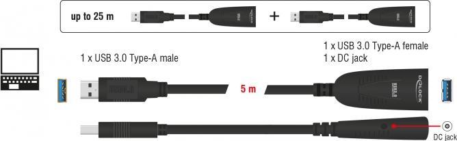 Immagine prodotto Delock cavo di prolunga USB 3.0 attivo (5 m, USB 3.0)