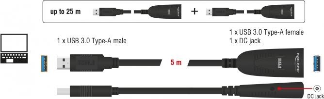 Produktbild Delock aktives USB 3.0 Verlängerungskabel (5 m, USB 3.0)