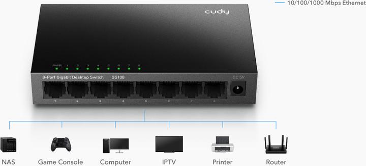 Actual product image Cudy GS108 network switch Gigabit Ethernet (10/100/1000) Black (8 ports)