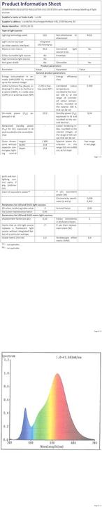 Produktbild Lucide Zenith (2200 lm)