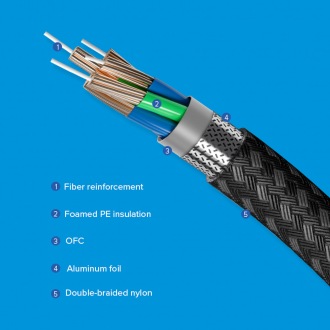 Actual product image Newell HDMI - HDMI 2.1 cable, 8K 60 Hz - 2 m, graphite (2 m, HDMI)