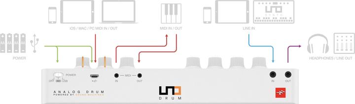 Produktbild IK Multimedia UNO Drum