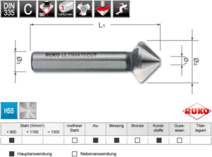 Actual product image Ruko 102776
