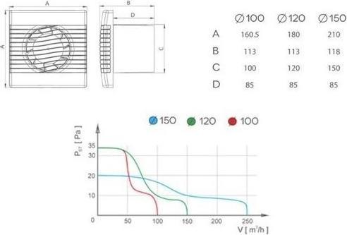 Actual product image Airroxy Wall fan 150 mm 20 W PRIM 150S